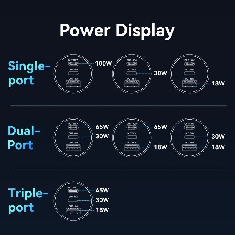 Carregador de carro Vention FFQB0| 2xUSB-Tipo C| 1xUSB| 100W
