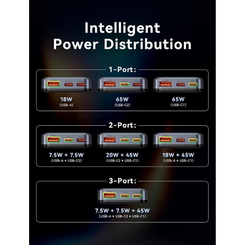 Carregador de Parede Universal GaN para Viagem Vention FCBH0| 2xUSB Tipo-C| 1x USB| 65W