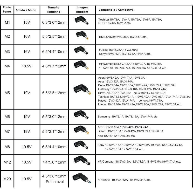 carregador portátil leotec notebook | 120W| Automático| 10 conectores| Tensão 12-20V